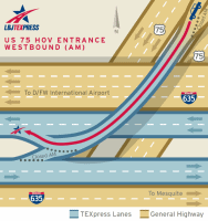 Maps - LBJ, NTE & NTE 35W TEXpress Lanes